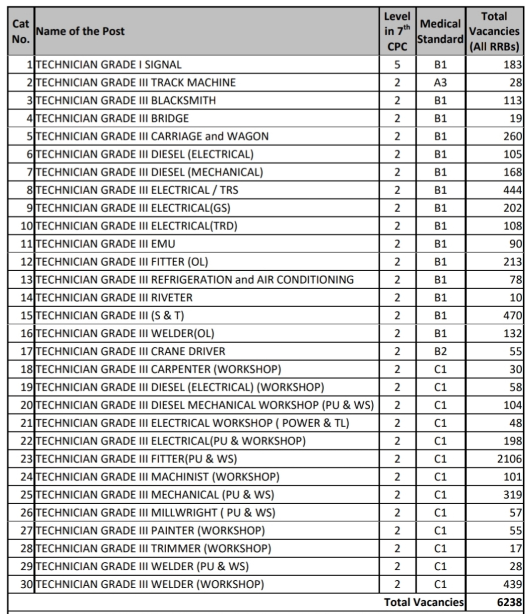 rrb-technician-recruitment-2025