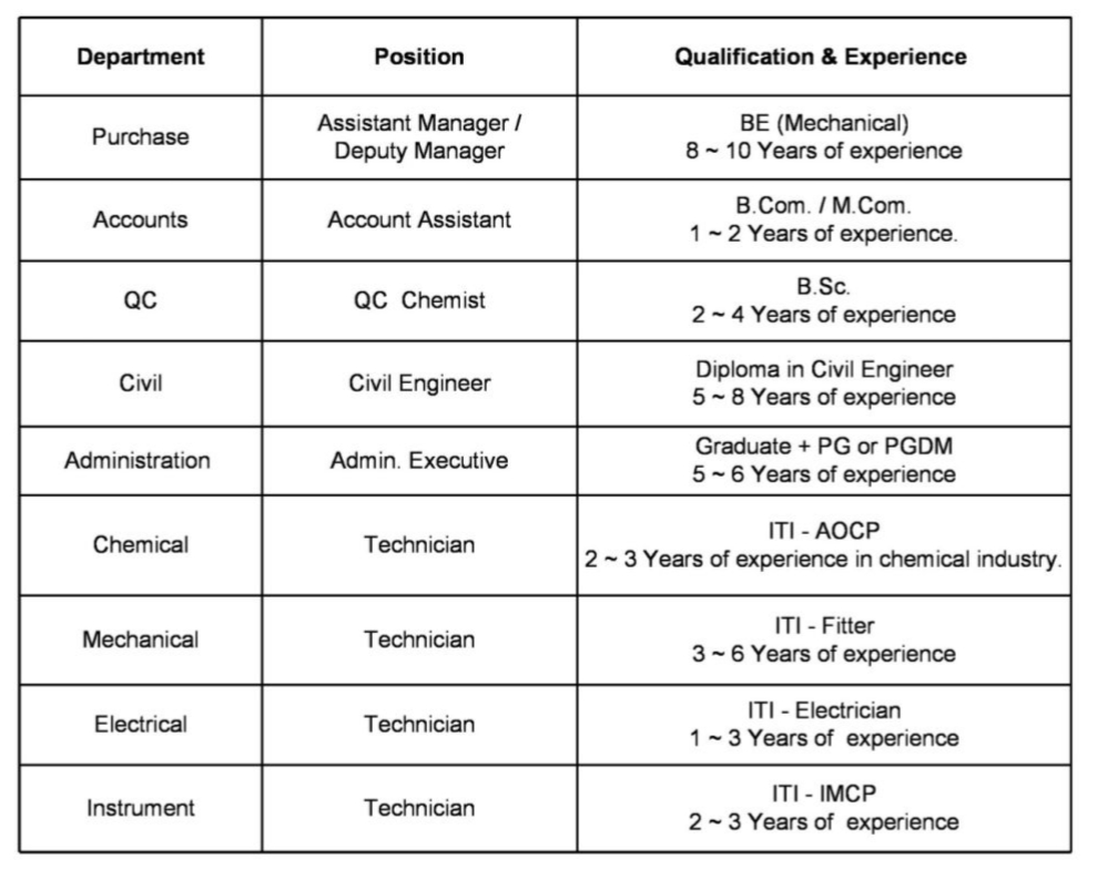 Vardhman Acrylics Recruitment 2025
