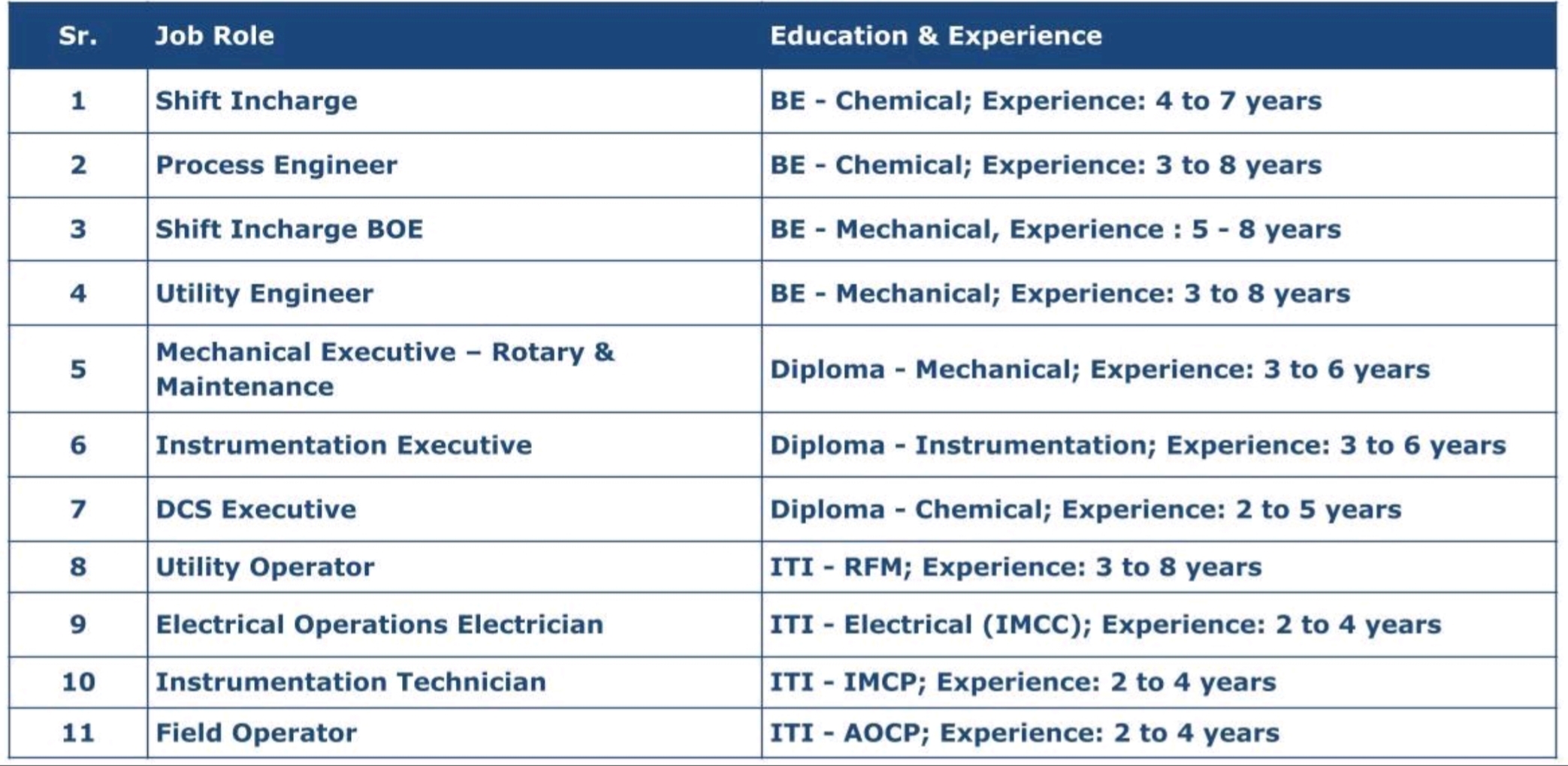 aarti-industries-walk-in-interviews