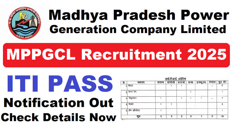 MPPGCL Recruitment 2025 ITI Pass Job